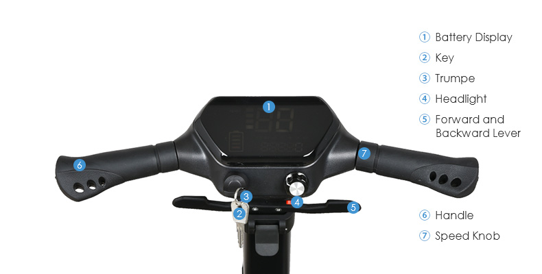 Electromagnetic Brake
